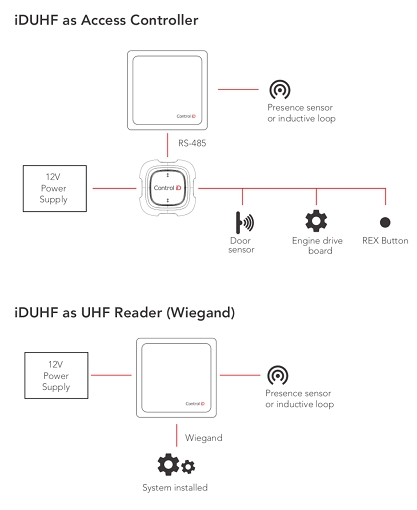 iDUHF Lite Interconnection diagram
